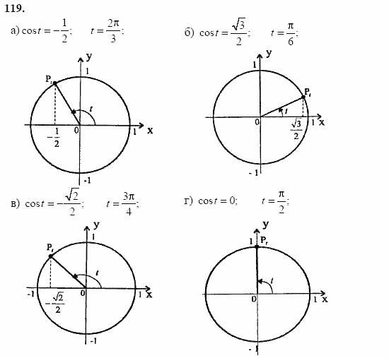 Начала анализа, 11 класс, А.Н. Колмогоров, 2002, Глава I. Тригонометрические функции Задание: 119