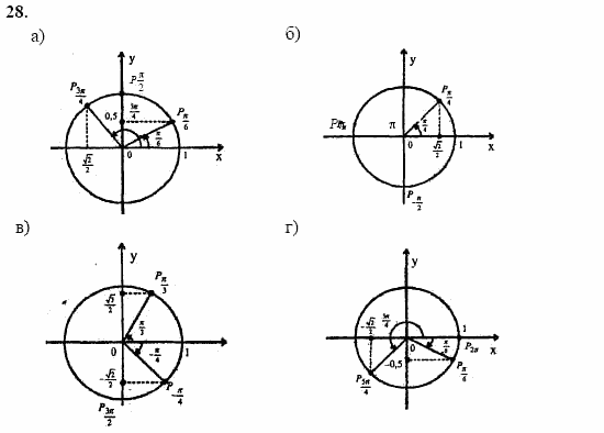 Начала анализа, 11 класс, А.Н. Колмогоров, 2002, Глава I. Тригонометрические функции Задание: 28