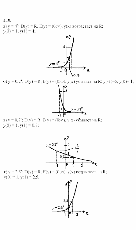 Начала анализа, 11 класс, А.Н. Колмогоров, 2002, Глава IV. Показательная и логарифмическая функции Задание: 445