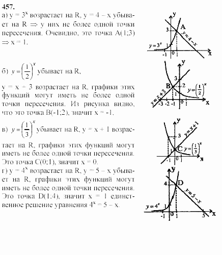 Начала анализа, 11 класс, А.Н. Колмогоров, 2002, Глава IV. Показательная и логарифмическая функции Задание: 457