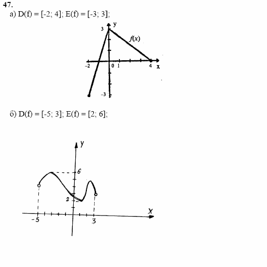 Начала анализа, 11 класс, А.Н. Колмогоров, 2002, Глава I. Тригонометрические функции Задание: 47