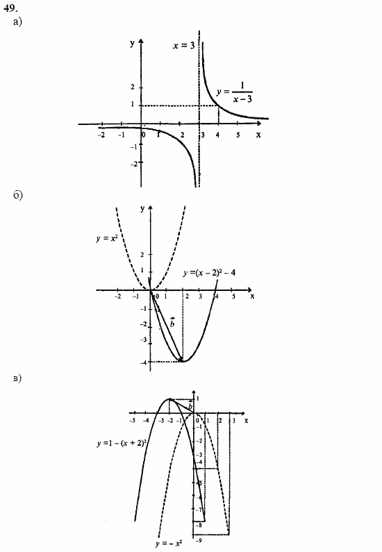 Начала анализа, 11 класс, А.Н. Колмогоров, 2002, Глава I. Тригонометрические функции Задание: 49