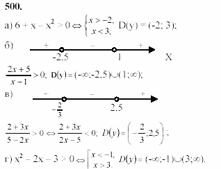 Начала анализа, 11 класс, А.Н. Колмогоров, 2002, Глава IV. Показательная и логарифмическая функции Задание: 500