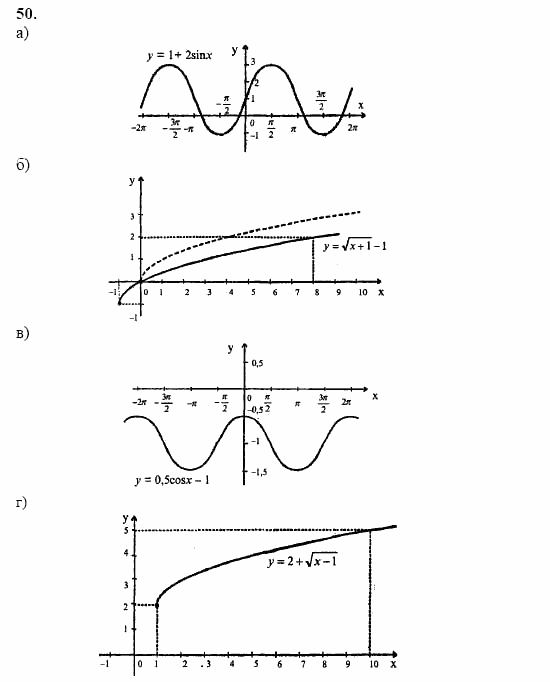 Начала анализа, 11 класс, А.Н. Колмогоров, 2002, Глава I. Тригонометрические функции Задание: 50