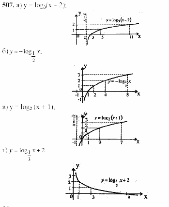 Начала анализа, 11 класс, А.Н. Колмогоров, 2002, Глава IV. Показательная и логарифмическая функции Задание: 507