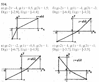 Начала анализа, 11 класс, А.Н. Колмогоров, 2002, Глава IV. Показательная и логарифмическая функции Задание: 534
