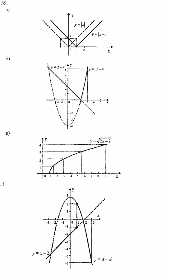 Начала анализа, 11 класс, А.Н. Колмогоров, 2002, Глава I. Тригонометрические функции Задание: 55