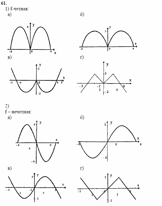 Начала анализа, 11 класс, А.Н. Колмогоров, 2002, Глава I. Тригонометрические функции Задание: 61