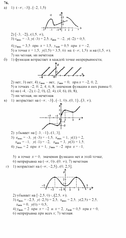 Начала анализа, 11 класс, А.Н. Колмогоров, 2002, Глава V. Задачи на повторение Задание: 76
