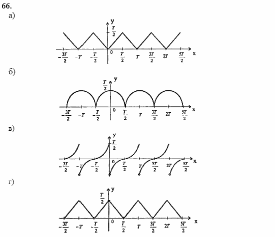 Начала анализа, 11 класс, А.Н. Колмогоров, 2002, Глава I. Тригонометрические функции Задание: 66