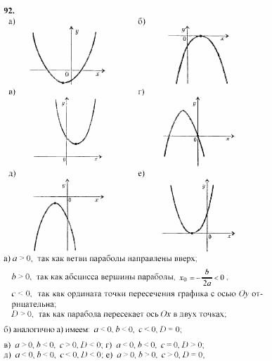 Начала анализа, 11 класс, А.Н. Колмогоров, 2002, Глава V. Задачи на повторение Задание: 92
