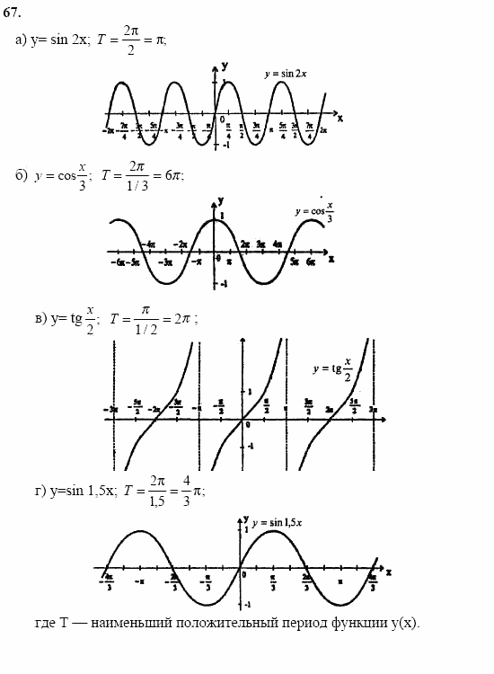 Начала анализа, 11 класс, А.Н. Колмогоров, 2002, Глава I. Тригонометрические функции Задание: 67