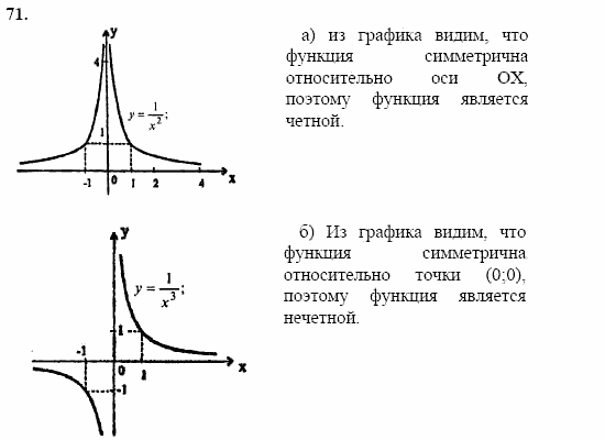 Начала анализа, 11 класс, А.Н. Колмогоров, 2002, Глава I. Тригонометрические функции Задание: 71