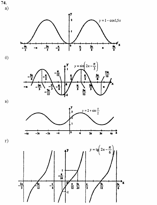 Начала анализа, 11 класс, А.Н. Колмогоров, 2002, Глава I. Тригонометрические функции Задание: 74