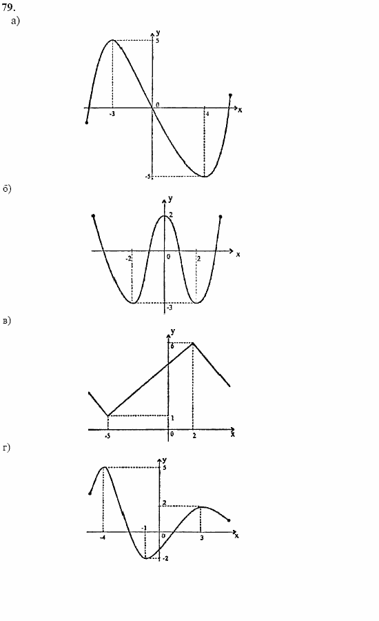 Начала анализа, 11 класс, А.Н. Колмогоров, 2002, Глава I. Тригонометрические функции Задание: 79