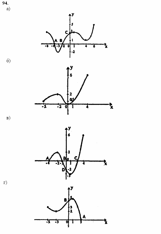 Начала анализа, 11 класс, А.Н. Колмогоров, 2002, Глава I. Тригонометрические функции Задание: 94