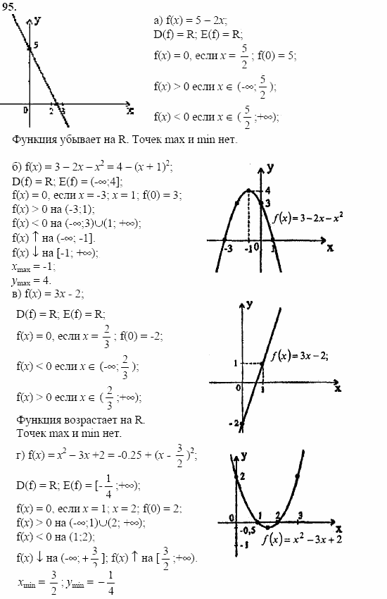 Начала анализа, 11 класс, А.Н. Колмогоров, 2002, Глава I. Тригонометрические функции Задание: 95