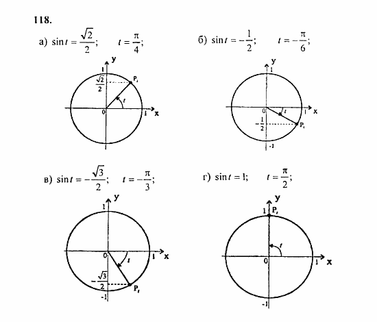 Начала анализа, 11 класс, А.Н. Колмогоров, 2010, Глава I. Тригонометрические функции Задание: 118