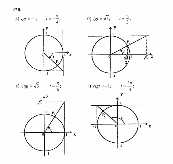 Начала анализа, 11 класс, А.Н. Колмогоров, 2010, Глава I. Тригонометрические функции Задание: 120