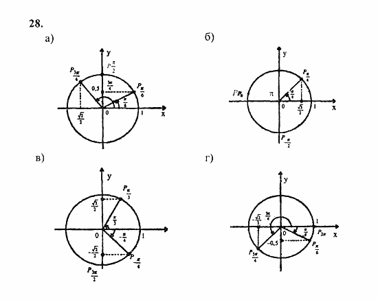 Начала анализа, 11 класс, А.Н. Колмогоров, 2010, Глава I. Тригонометрические функции Задание: 28