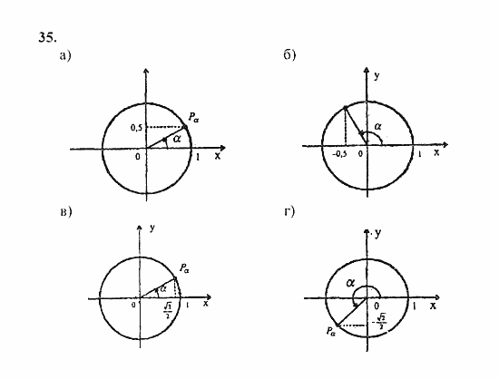 Начала анализа, 11 класс, А.Н. Колмогоров, 2010, Глава I. Тригонометрические функции Задание: 35