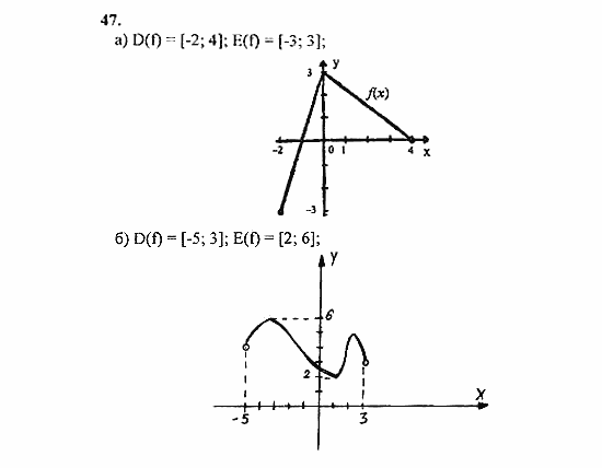 Начала анализа, 11 класс, А.Н. Колмогоров, 2010, Глава I. Тригонометрические функции Задание: 47