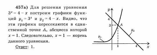 Начала анализа, 11 класс, А.Н. Колмогоров, 2010, Глава IV. Показательная и логарифмическая функции Задание: 457а