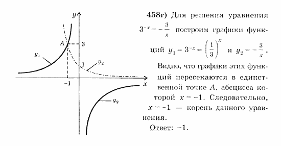 Начала анализа, 11 класс, А.Н. Колмогоров, 2010, Глава IV. Показательная и логарифмическая функции Задание: 458г