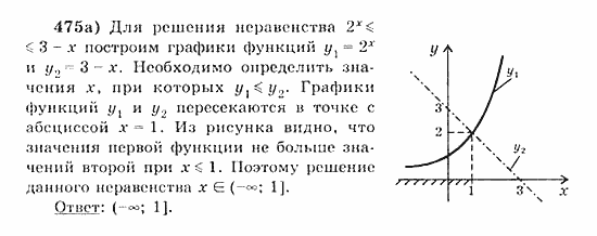 Начала анализа, 11 класс, А.Н. Колмогоров, 2010, Глава IV. Показательная и логарифмическая функции Задание: 475а