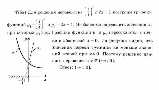 Начала анализа, 11 класс, А.Н. Колмогоров, 2010, Глава IV. Показательная и логарифмическая функции Задание: 475в