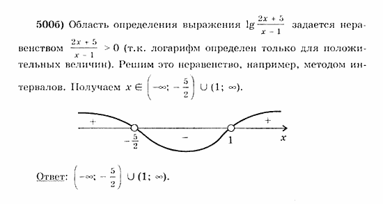 Начала анализа, 11 класс, А.Н. Колмогоров, 2010, Глава IV. Показательная и логарифмическая функции Задание: 500б