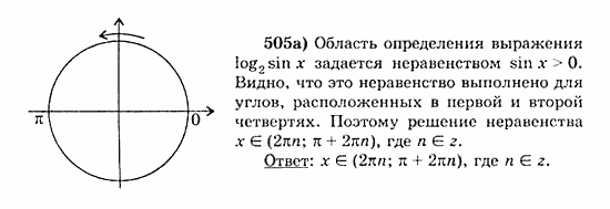 Начала анализа, 11 класс, А.Н. Колмогоров, 2010, Глава IV. Показательная и логарифмическая функции Задание: 505а