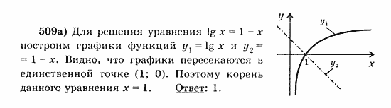 Начала анализа, 11 класс, А.Н. Колмогоров, 2010, Глава IV. Показательная и логарифмическая функции Задание: 509а