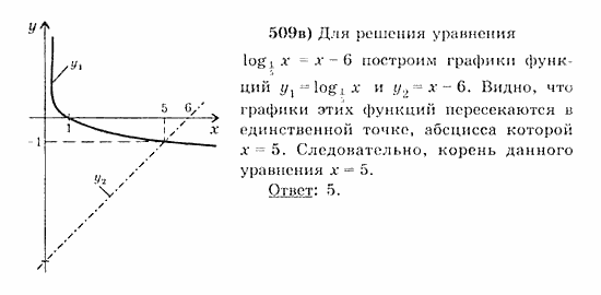 Начала анализа, 11 класс, А.Н. Колмогоров, 2010, Глава IV. Показательная и логарифмическая функции Задание: 509в