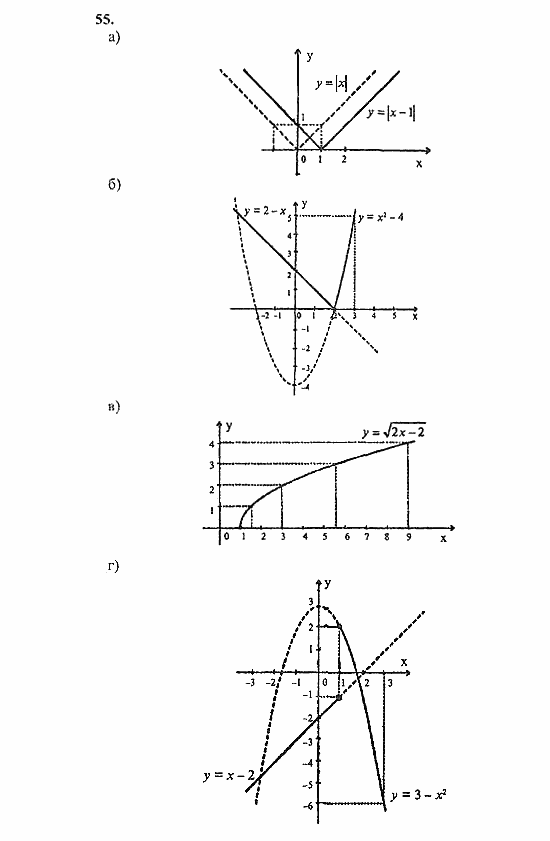 Начала анализа, 11 класс, А.Н. Колмогоров, 2010, Глава I. Тригонометрические функции Задание: 55