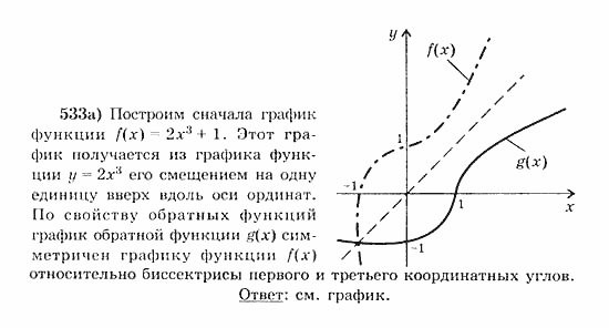 Начала анализа, 11 класс, А.Н. Колмогоров, 2010, Глава IV. Показательная и логарифмическая функции Задание: 533а