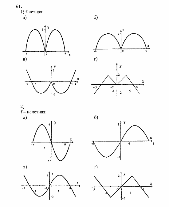 Начала анализа, 11 класс, А.Н. Колмогоров, 2010, Глава I. Тригонометрические функции Задание: 61