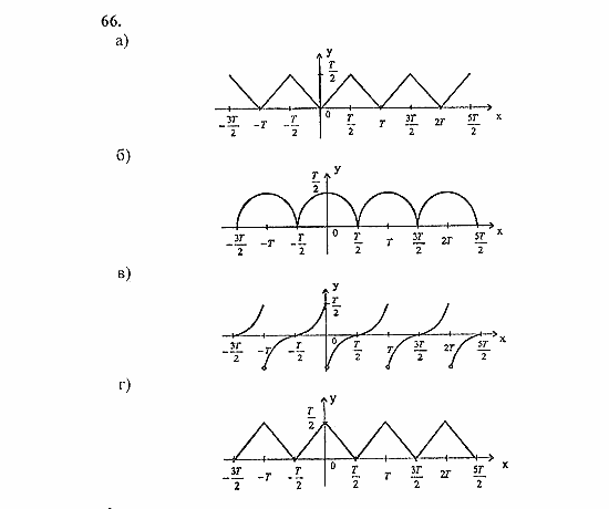 Начала анализа, 11 класс, А.Н. Колмогоров, 2010, Глава I. Тригонометрические функции Задание: 66