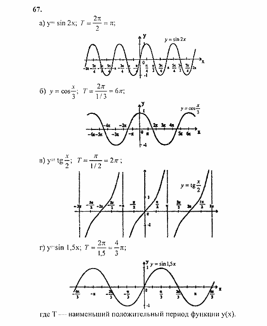 Начала анализа, 11 класс, А.Н. Колмогоров, 2010, Глава I. Тригонометрические функции Задание: 67
