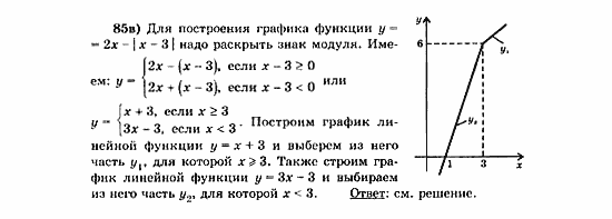 Начала анализа, 11 класс, А.Н. Колмогоров, 2010, Глава V. Задачи на повторение Задание: 85в