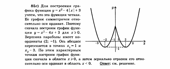 Начала анализа, 11 класс, А.Н. Колмогоров, 2010, Глава V. Задачи на повторение Задание: 85г