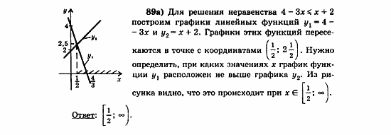 Начала анализа, 11 класс, А.Н. Колмогоров, 2010, Глава V. Задачи на повторение Задание: 89а