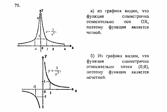 Начала анализа, 11 класс, А.Н. Колмогоров, 2010, Глава I. Тригонометрические функции Задание: 71