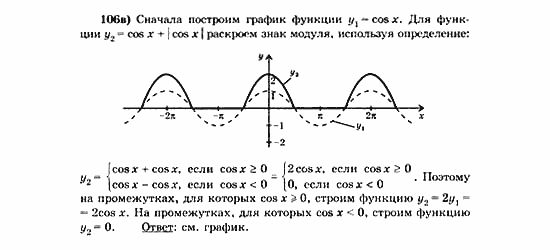 Начала анализа, 11 класс, А.Н. Колмогоров, 2010, Глава V. Задачи на повторение Задание: 106в