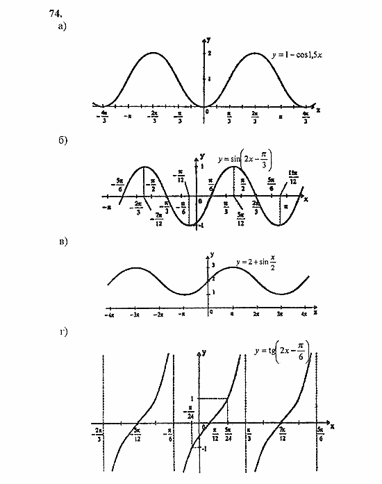 Начала анализа, 11 класс, А.Н. Колмогоров, 2010, Глава I. Тригонометрические функции Задание: 74