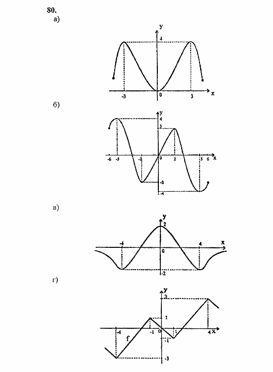 Начала анализа, 11 класс, А.Н. Колмогоров, 2010, Глава I. Тригонометрические функции Задание: 80