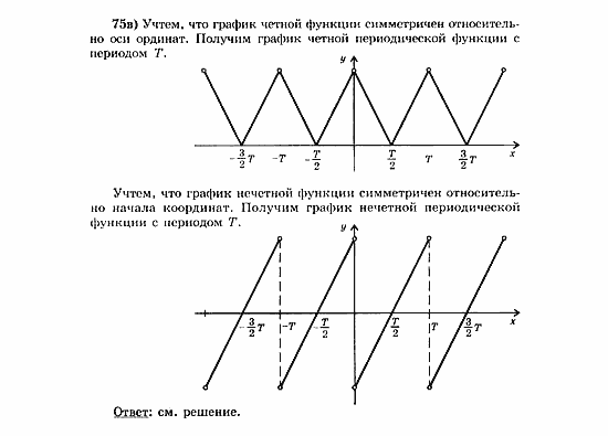 Начала анализа, 11 класс, А.Н. Колмогоров, 2010, Глава VI. Задачи повышенной трудности Задание: 75в