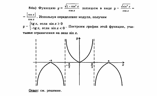Начала анализа, 11 класс, А.Н. Колмогоров, 2010, Глава VI. Задачи повышенной трудности Задание: 84в