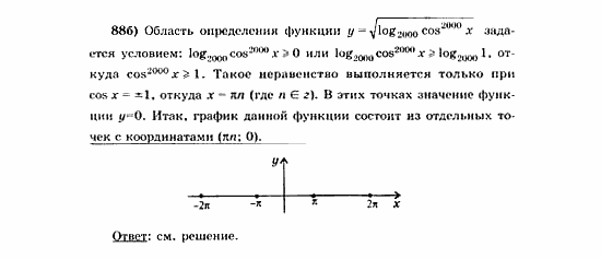 Начала анализа, 11 класс, А.Н. Колмогоров, 2010, Глава VI. Задачи повышенной трудности Задание: 88б