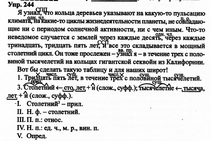 Русский язык, 11 класс, Дейкина, Пахнова, 2009, задание: 244